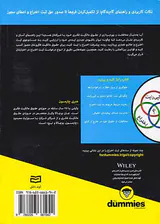 حق ثبت اختراع کپی رایت و علائم تجاری